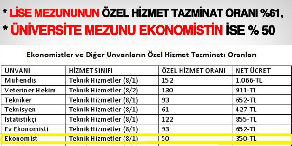 Ekonomistler haklarını talep ediyor