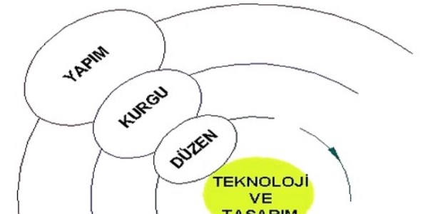 Teknoloji ve tasarım öğretmeni norm kadrosu nasıl belirlenir?