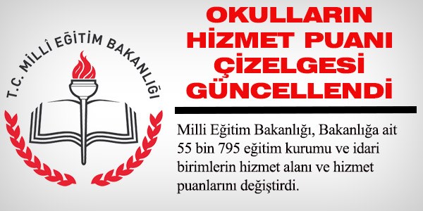 Okulların hizmet puanları değişti