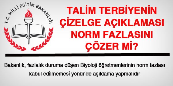 Talim Terbiyenin çizelge açıklaması yeterli mi?