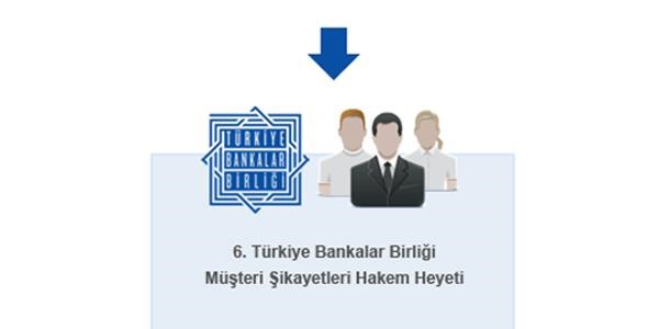 T�keticiler, en �ok bankalardan �ikayet�i