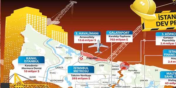 100 milyar dolarlk 13 dev proje