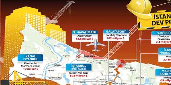 100 milyar dolarlık 13 dev proje