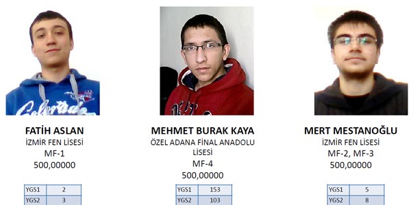 İşte LYS birincileri