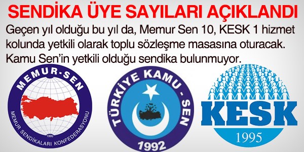 2013 yılı Memur sendika üye sayıları, Resmi Gazetede