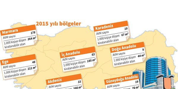 Güneydoğu illeri AVM'ye doyacak