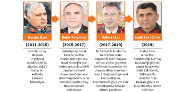 TSK'da 2019'a kadar formül tamam