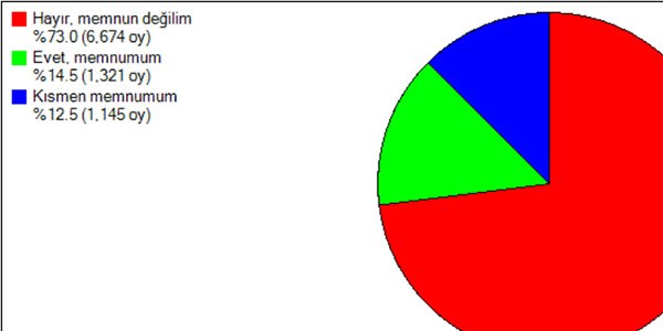 Mutabakattan memnun musunuz?- Anket