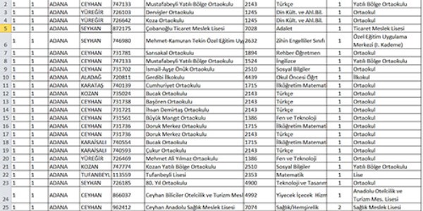 MEB, hala okul listelerini toplu olarak yaynlamad