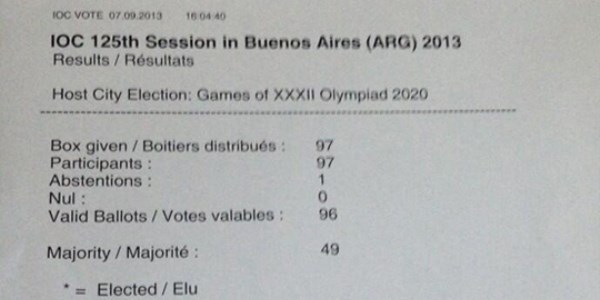 2020 olimpiyatlarını kaç oyla kaybettik?