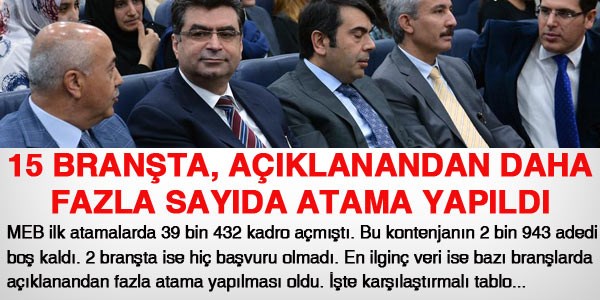 15 branşta fazla atama yapıldı
