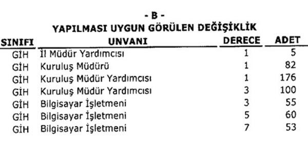 Aile Bakanl 81 ile kurulu mdr atayacak