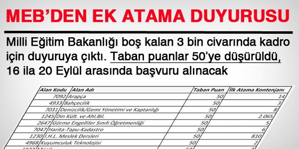 Öğretmenlik 'ek atama' duyurusu yayımlandı