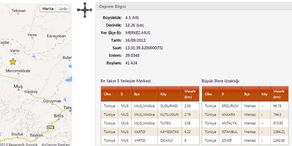 Mu�'ta korkutan deprem