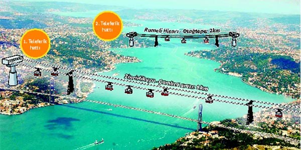 Projeler bitince İstanbul böyle olacak