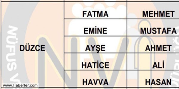 Dzce'nin en ok Fatma ve Mehmet'i var