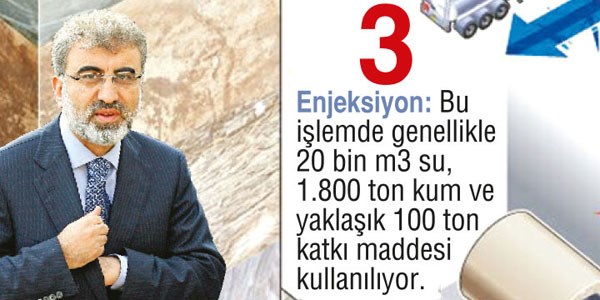 Türkiye 600 milyar $'lık 'şeyl'in peşinde