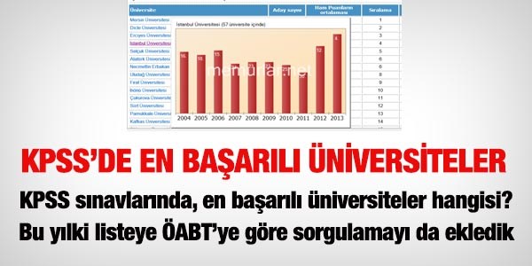 KPSS'de en başarılı üniversiteler