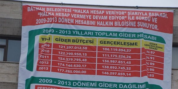 Batman Belediyesi gelir gider raporunu afiş yaptı