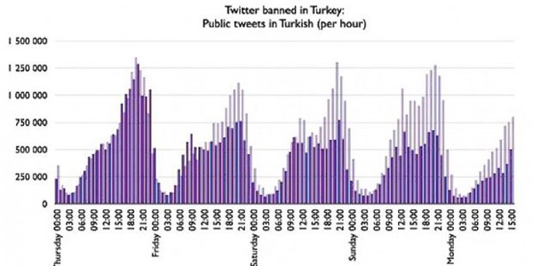 Twitter'n trafii yar yarya dt