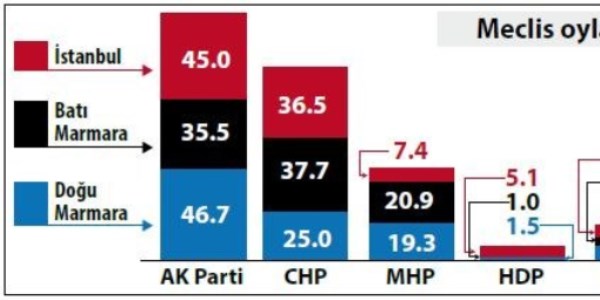  ayr blgede 3 siyasi karakter