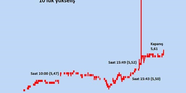 İş Bankası hisselerinde 1 dakikada %10'luk artışın sırrı!