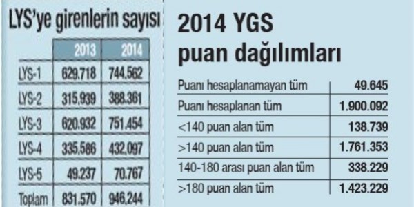 Doğru tercih yap açıkta kalma