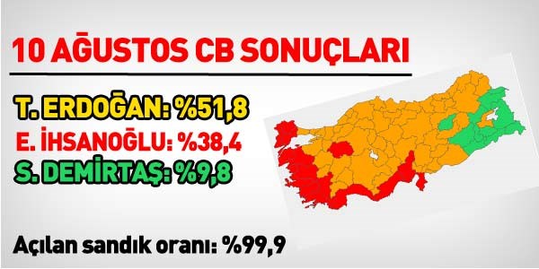 Sandıkların yüzde 99.8'i açıldı