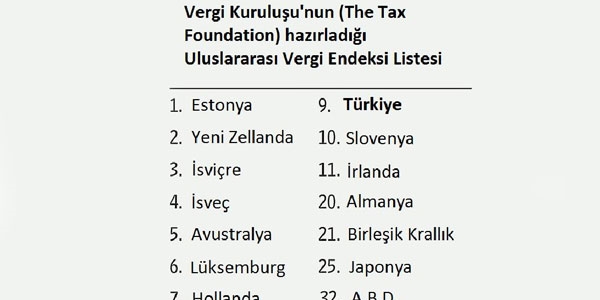 Vergide en avantajlı 9. ülkeyiz