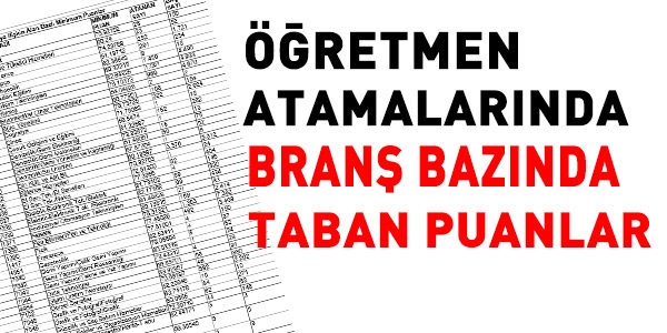 Öğretmen atama sonucu oluşan taban puanlar