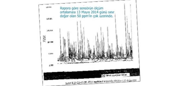 Sensörler faciayı adeta haykırmış