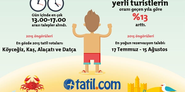 Tatil.com Trkiye'nin yaz tatili haritasn kard