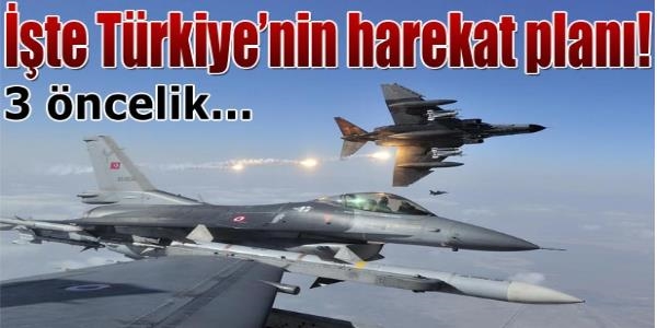 Türkiye'nin hareket planı