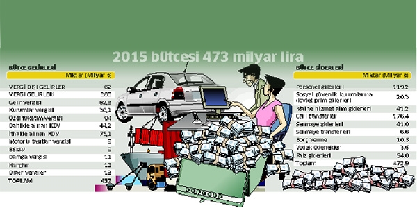 Beyaz eşya ve otomobile ÖTV indirimi geliyor