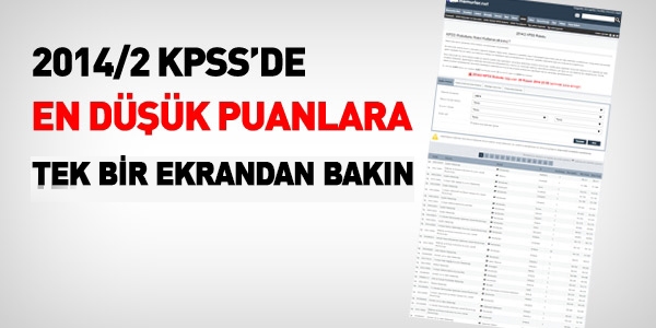 2014/2 KPSS'deki en düşük puanlara tek bir ekrandan bakın