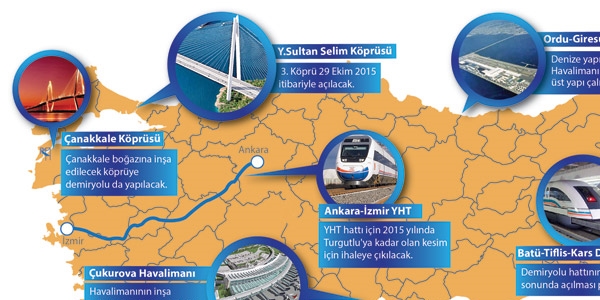 Bakan Elvan: Çanakkale Boğazı da trenle geçilecek