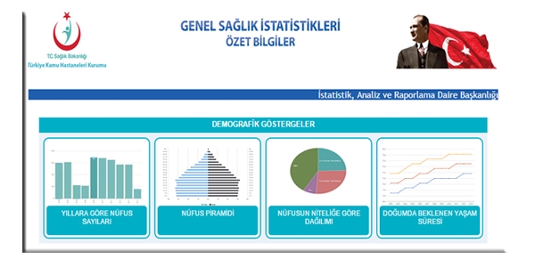 Bakanlık'tan 'sağlık istatistikleri' sitesi