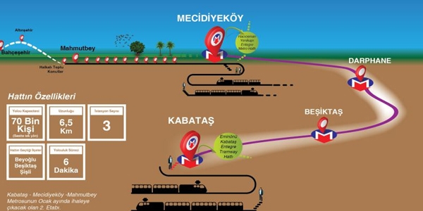 Kabataş-Mecidiyeköy metrosu start alıyor