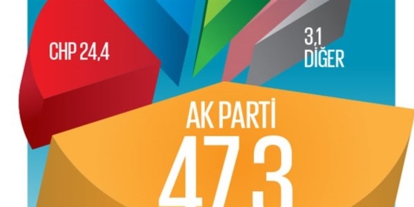 Muhalefet partileri yeni lider arıyor