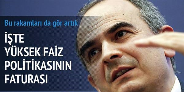 Yüksek faiz politikasının faturası