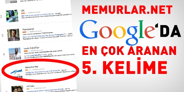 Memurlar.net, Google'da en ok aranan 5. kelime
