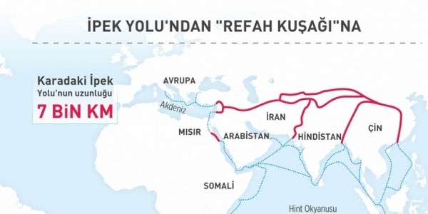 Yeni İpek Yolu, Türkiye dahil 65 ülkeyi bağlıyor