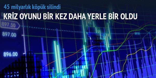 Ekonomide 45 milyarlık köpük alındı
