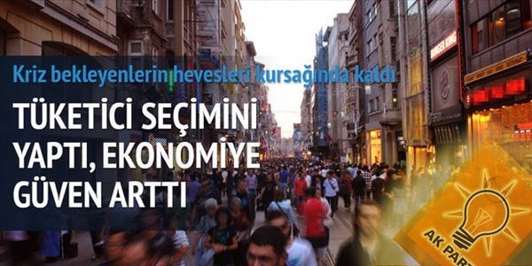 Tüketici seçimini yaptı, konut satışları arttı