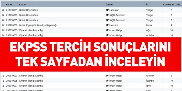 EKPSS sonuçlarına tek sayfadan bakın