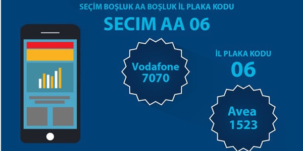 Seçim sonuçları anında 'cebinize' gelecek