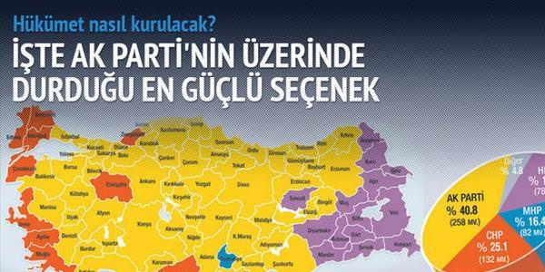 Yeni Meclis'in nnde 5 alternatif var!