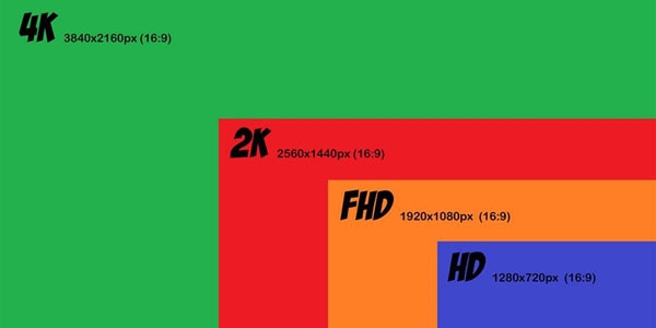 4K'da 4'üncü olduk
