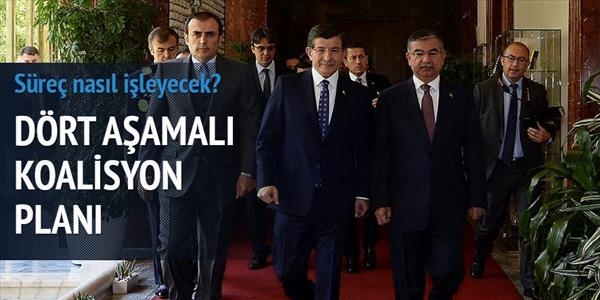 Koalisyon için 4 aşamalı süreç