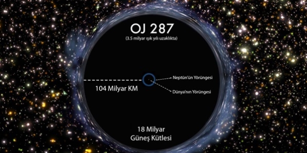 Şimdiye kadarki en büyük kara delik keşfedildi